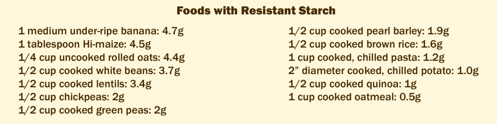 Resistant Starch