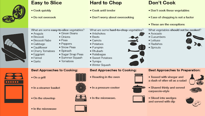 Chop Test Chart