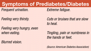Diabetes Symptoms