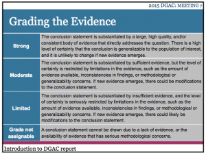 Grading the Evidence