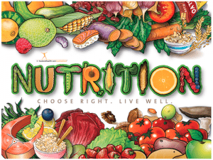 Nutrition Poster