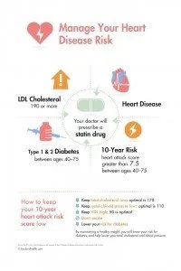 Stroke Risk