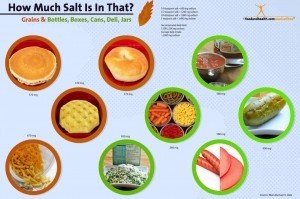 Sodium Content Poster