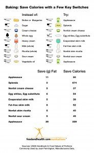 New Cooking Infographic