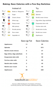 NewCookingInfographic