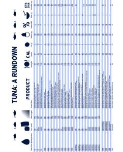 Tuna Chart