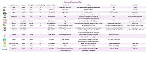 Member Exclusive Chart