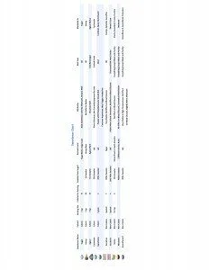 Full SweetenerChart PDF