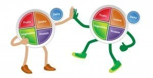 MyPlate