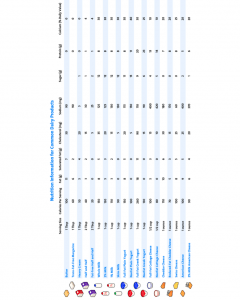 Dairy Comparison Chart