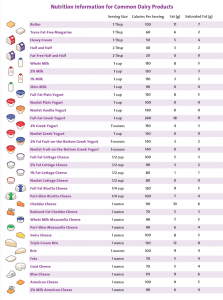 Page 1 Dairy Chart