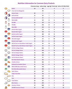 Page 2 Dairy Chart
