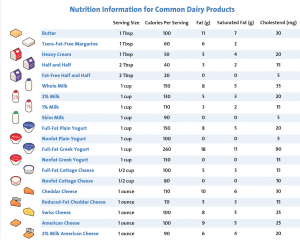 Dairy Chart Page 1