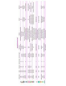 Member Exclusive Sweetener Chart