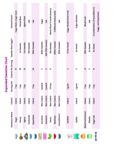 Member Chart Page 1