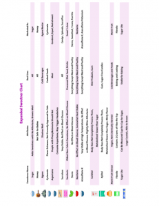 Member Chart Page 2