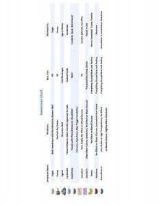 Sweetener Chart Page 2
