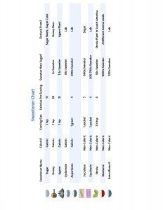 Sweetener Chart Page 1