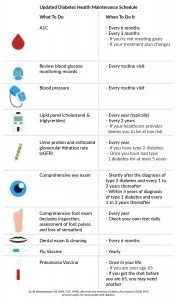 Diabetes Chart Page One