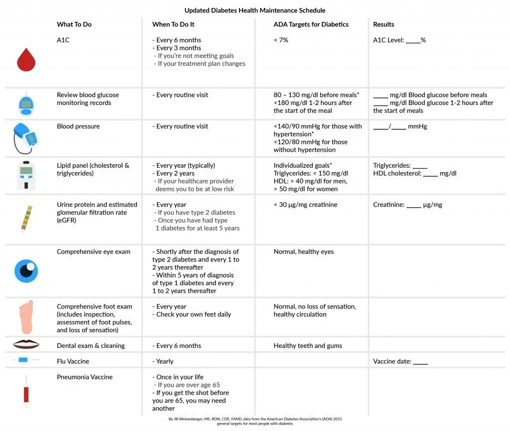 Diabetes Health Maintenance Schedule Chart