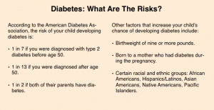 Diabetes Chart