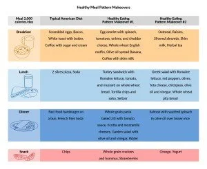 New Chart