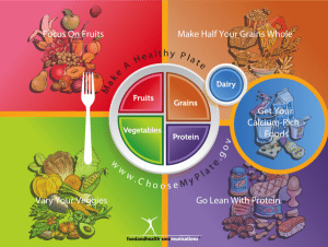 MyPlate Banner