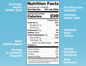 FDA Label Update
