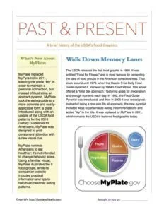 MyPlate's History