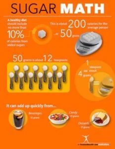 Sugar Math Handout