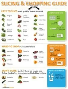Slice and Chop