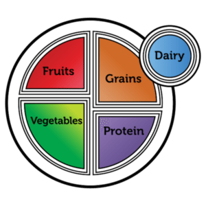 MyPlate Temporary Tattoo
