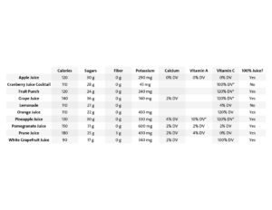 Juice Comparison Chart