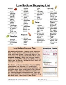 Low Sodium Shopping