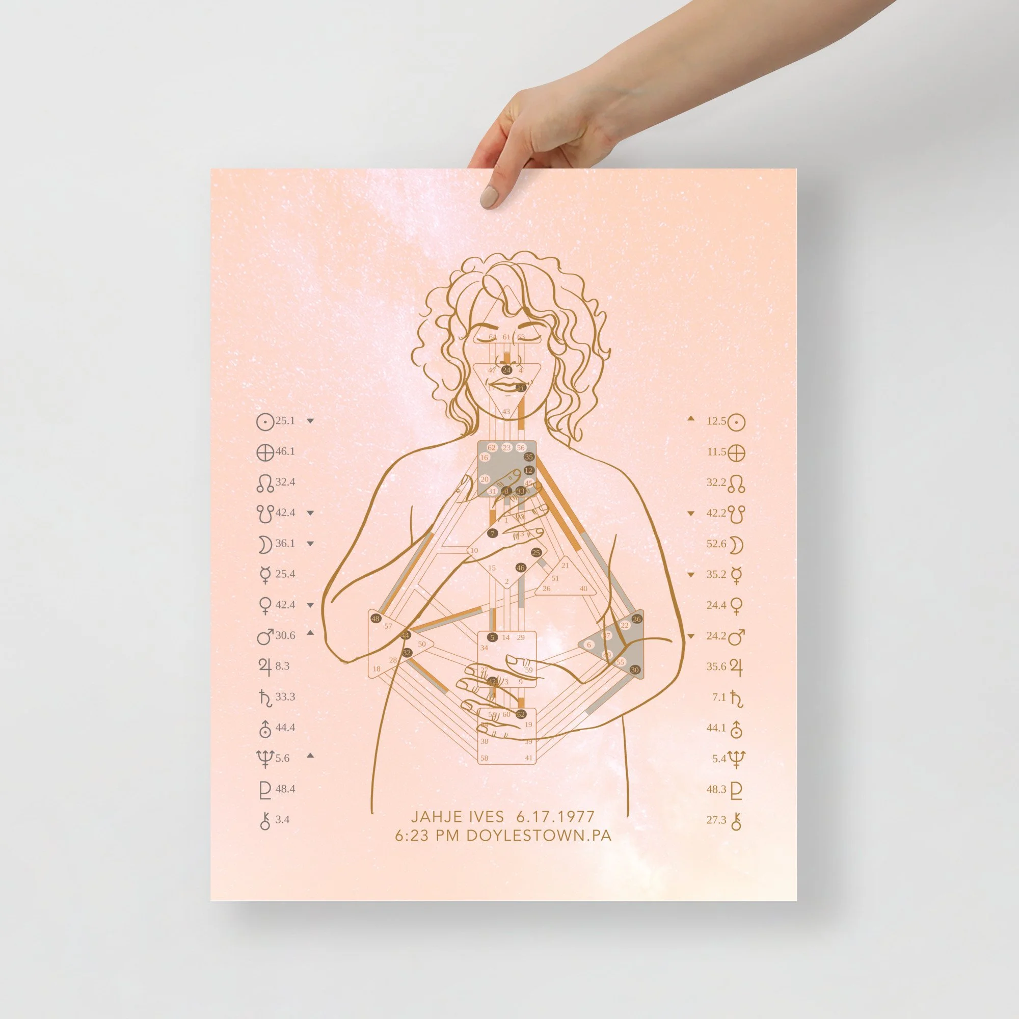 Printed For You: Paper Print of your Custom Human Design