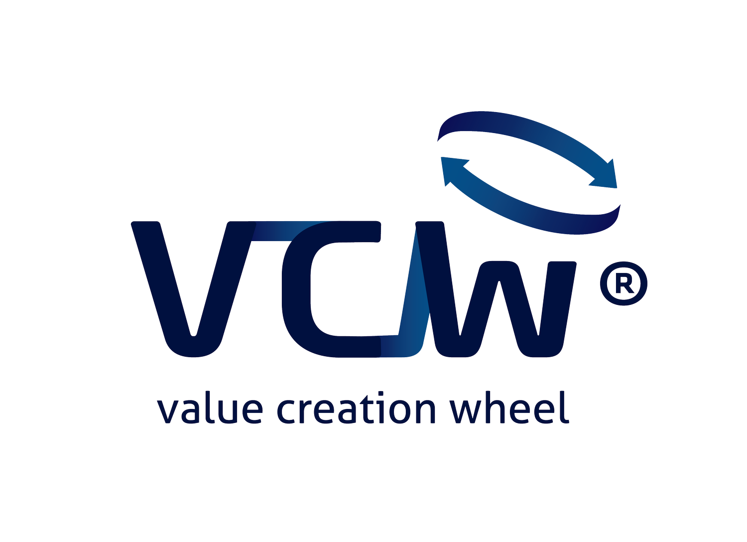 Value Creation Wheel