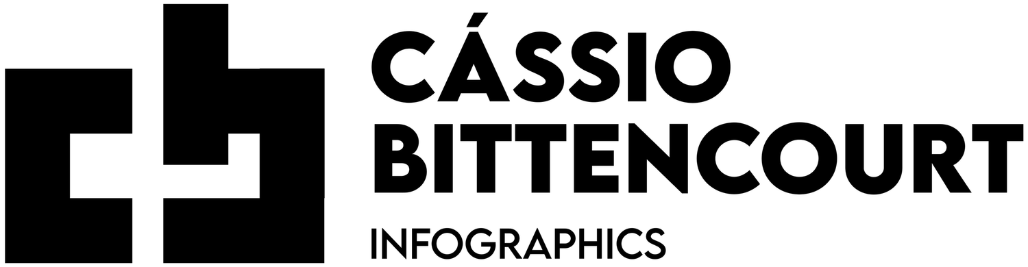 Cássio Bittencourt | Infographic Design