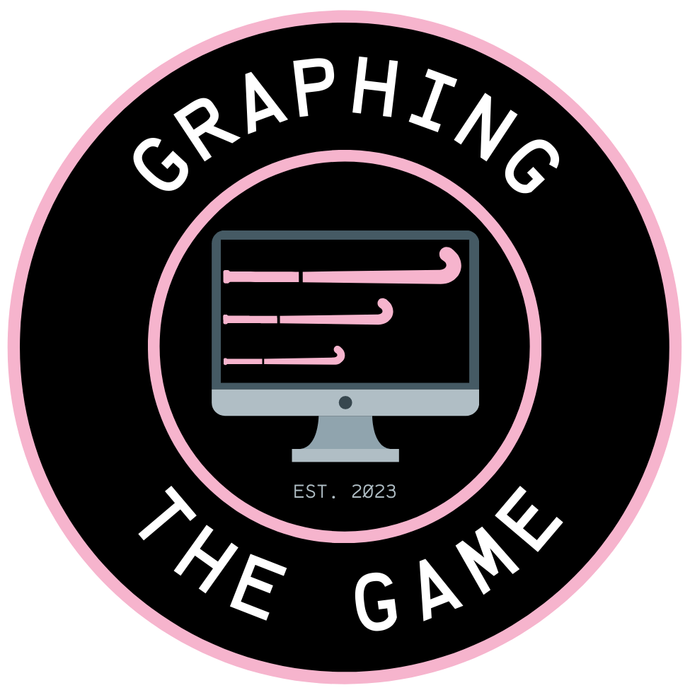 graphing the game