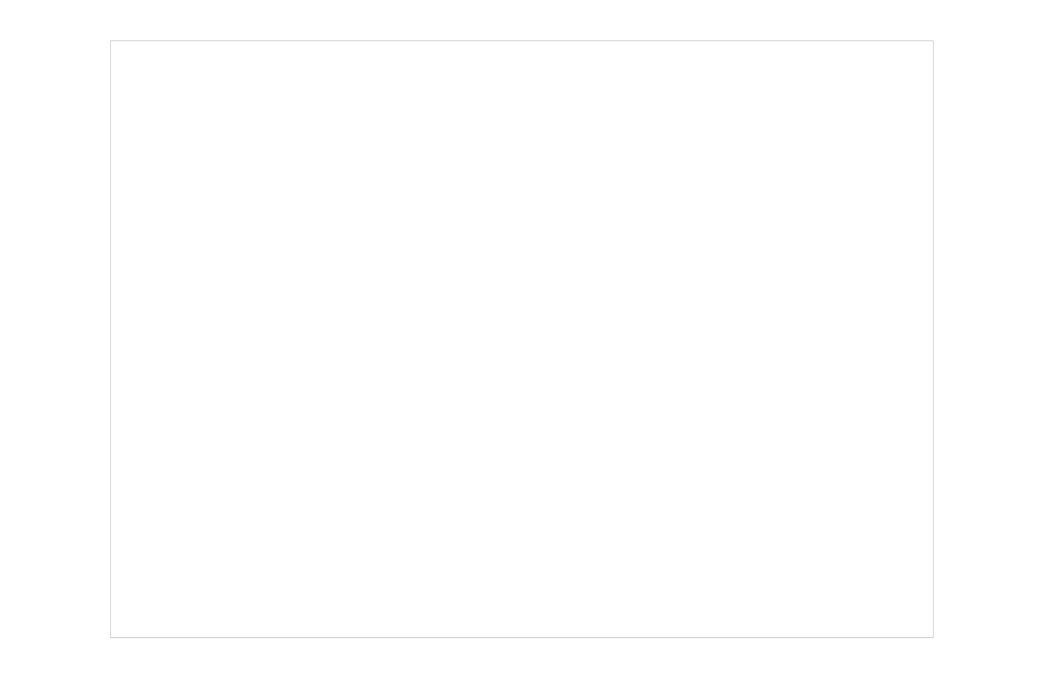 House of Love CA