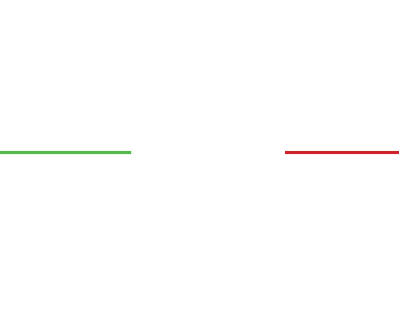 Pizzeria La Serra 