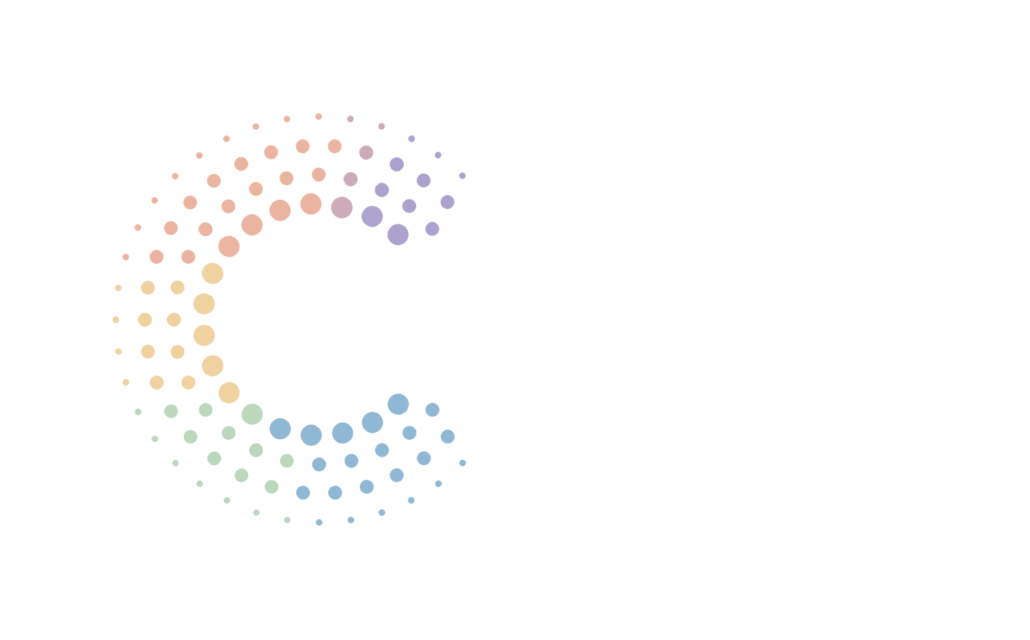 CoreFX Ingredients