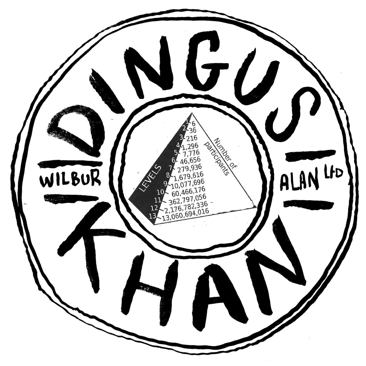 Dingus Khan