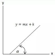 Materi Matematika Kelas 10 - Persamaan Garis