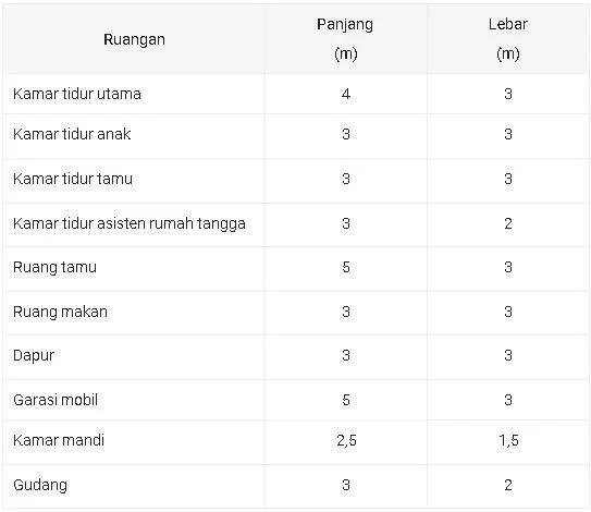 latihan soal akm smp kelas 8 contoh soal akm numerasi smp beserta jawabannya soal akm smp kelas 8 matematika contoh soal akm numerasi smp kelas 7 contoh soal akm kelas 11 contoh soal akm smp beserta jawabannya contoh soal akm sd contoh soal akm smp kelas 9