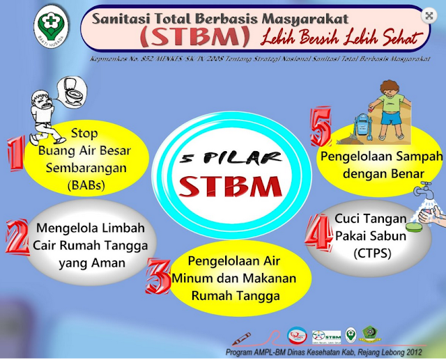 Contoh Soal AKM Literasi Kelas 8 Contoh Soal AKM Literasi Kelas 8
