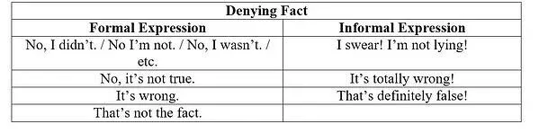 Expression of Admitting and Denying Facts Expression of Admitting and Denying Facts