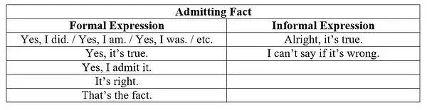 Expression of Admitting and Denying Facts Expression of Admitting and Denying Facts
