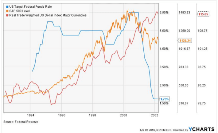 us_targets_fed_fund