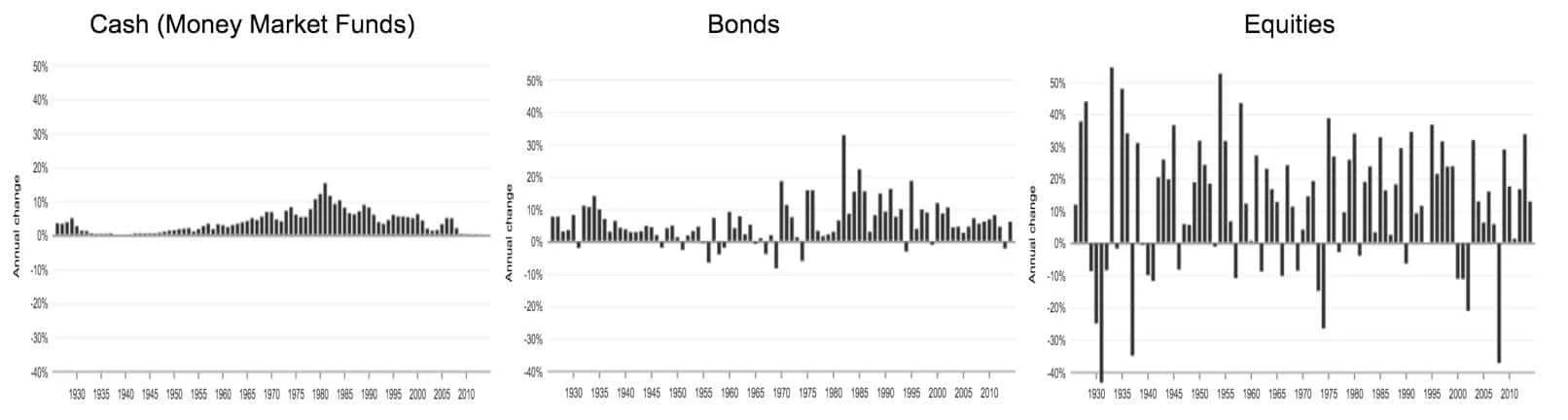 Volatility Return Relationship