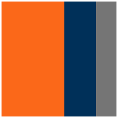 Genomics Media Group